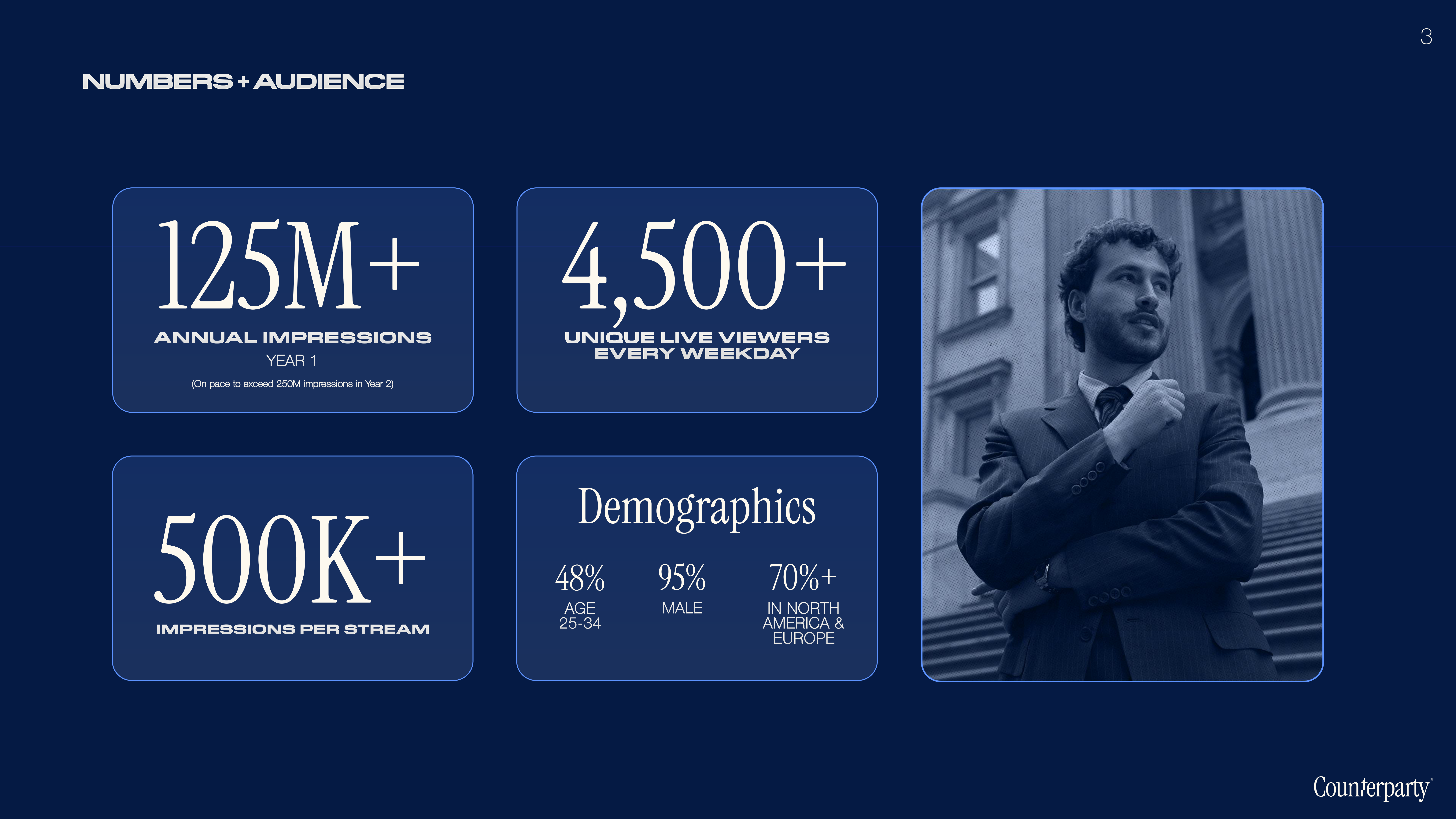 Numbers + Audience