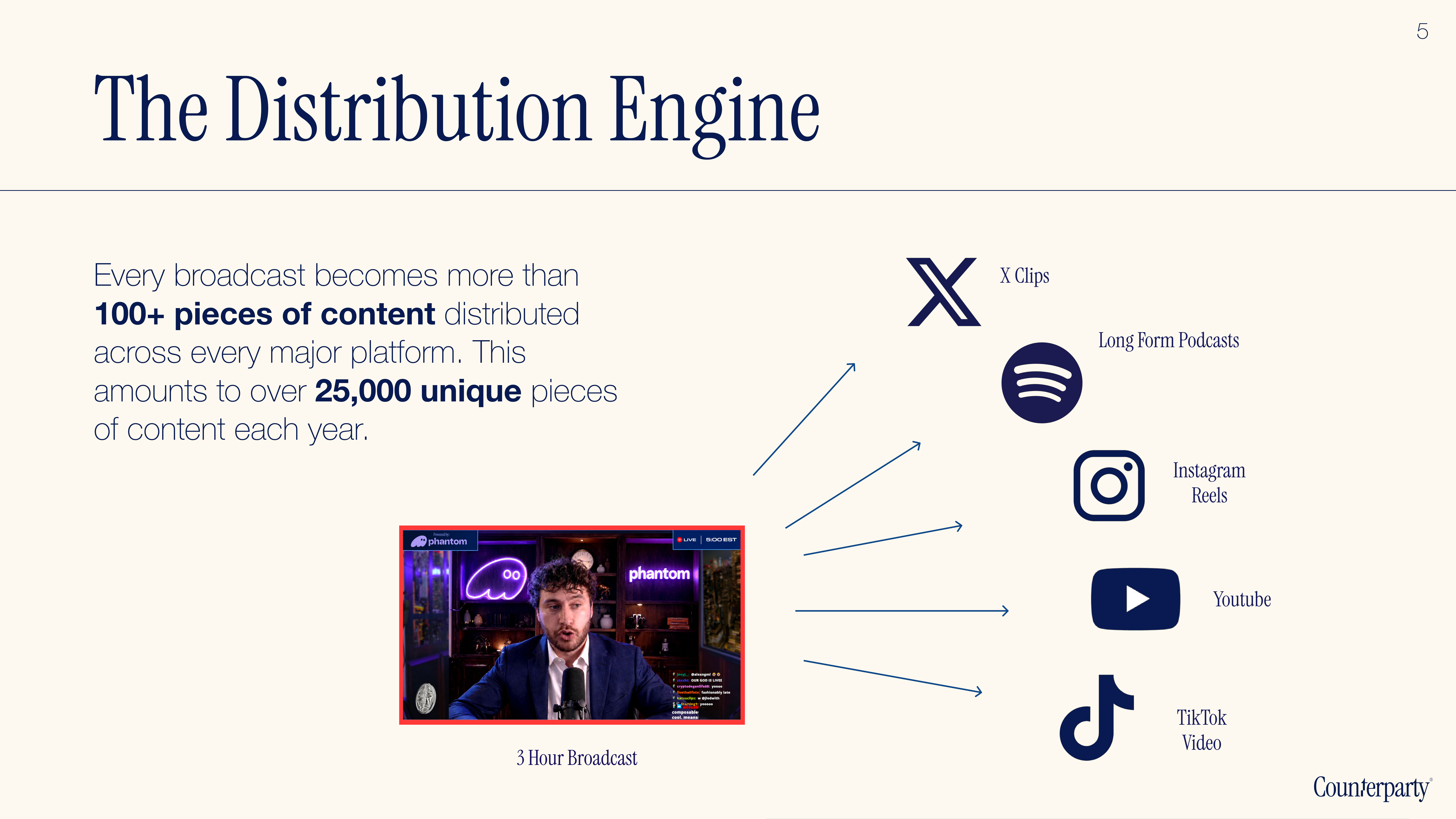 The Distribution Engine