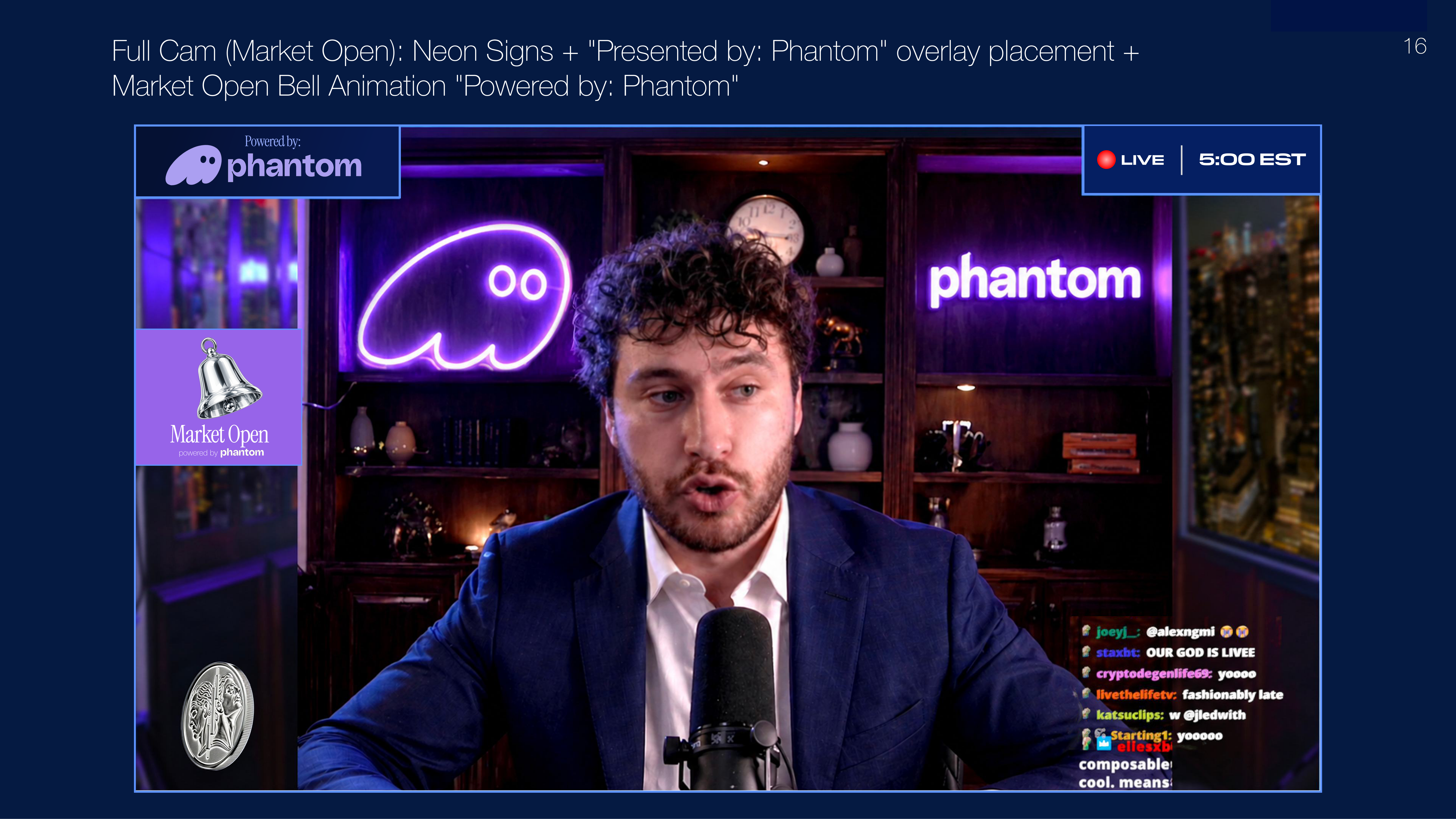 Full Cam Market Open overlay